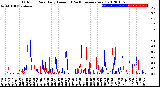 Milwaukee Weather Outdoor Rain<br>Daily Amount<br>(Past/Previous Year)