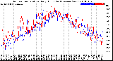 Milwaukee Weather Outdoor Temperature<br>Daily High<br>(Past/Previous Year)