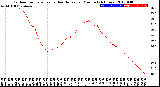 Milwaukee Weather Outdoor Temperature<br>vs Heat Index<br>per Minute<br>(24 Hours)