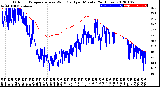 Milwaukee Weather Outdoor Temperature<br>vs Wind Chill<br>per Minute<br>(24 Hours)