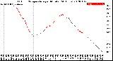 Milwaukee Weather Outdoor Temperature<br>per Minute<br>(24 Hours)