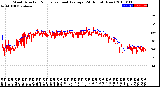 Milwaukee Weather Wind Direction<br>Normalized and Average<br>(24 Hours) (New)