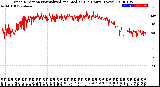 Milwaukee Weather Wind Direction<br>Normalized and Median<br>(24 Hours) (New)