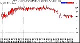 Milwaukee Weather Wind Direction<br>Normalized<br>(24 Hours) (New)