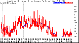 Milwaukee Weather Wind Speed<br>Actual and Hourly<br>Average<br>(24 Hours) (New)