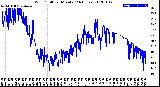 Milwaukee Weather Wind Chill<br>per Minute<br>(24 Hours)