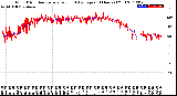 Milwaukee Weather Wind Direction<br>Normalized and Average<br>(24 Hours) (Old)