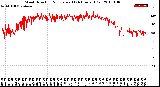 Milwaukee Weather Wind Direction<br>Normalized<br>(24 Hours) (Old)