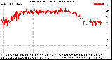 Milwaukee Weather Wind Direction<br>(24 Hours)