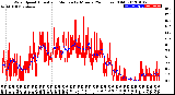 Milwaukee Weather Wind Speed<br>Actual and Median<br>by Minute<br>(24 Hours) (Old)