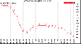 Milwaukee Weather Dew Point<br>(24 Hours)