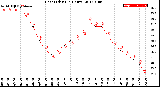 Milwaukee Weather Heat Index<br>(24 Hours)