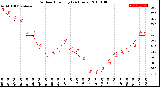 Milwaukee Weather Outdoor Humidity<br>(24 Hours)