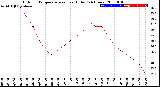 Milwaukee Weather Outdoor Temperature<br>vs Heat Index<br>(24 Hours)