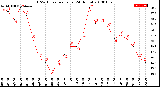 Milwaukee Weather THSW Index<br>per Hour<br>(24 Hours)