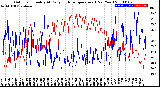 Milwaukee Weather Outdoor Humidity<br>At Daily High<br>Temperature<br>(Past Year)