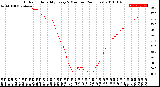 Milwaukee Weather Outdoor Humidity<br>Every 5 Minutes<br>(24 Hours)