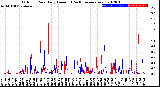 Milwaukee Weather Outdoor Rain<br>Daily Amount<br>(Past/Previous Year)