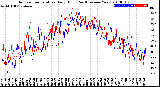 Milwaukee Weather Outdoor Temperature<br>Daily High<br>(Past/Previous Year)