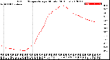 Milwaukee Weather Outdoor Temperature<br>per Minute<br>(24 Hours)