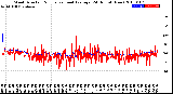 Milwaukee Weather Wind Direction<br>Normalized and Average<br>(24 Hours) (New)