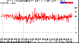 Milwaukee Weather Wind Direction<br>Normalized and Median<br>(24 Hours) (New)