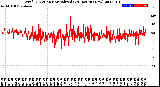 Milwaukee Weather Wind Direction<br>Normalized<br>(24 Hours) (New)