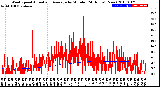 Milwaukee Weather Wind Speed<br>Actual and Average<br>by Minute<br>(24 Hours) (New)