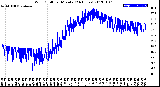 Milwaukee Weather Wind Chill<br>per Minute<br>(24 Hours)