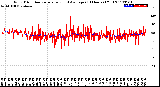 Milwaukee Weather Wind Direction<br>Normalized and Average<br>(24 Hours) (Old)