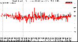 Milwaukee Weather Wind Direction<br>Normalized<br>(24 Hours) (Old)