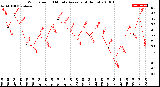 Milwaukee Weather Wind Speed<br>10 Minute Average<br>(4 Hours)