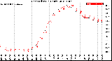 Milwaukee Weather Heat Index<br>(24 Hours)