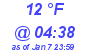 Milwaukee Weather Dewpoint High Low Today