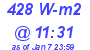 Milwaukee Weather Solar Radiation High Today