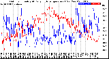 Milwaukee Weather Outdoor Humidity<br>At Daily High<br>Temperature<br>(Past Year)