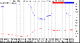 Milwaukee Weather Outdoor Humidity<br>vs Temperature<br>Every 5 Minutes