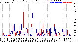 Milwaukee Weather Outdoor Rain<br>Daily Amount<br>(Past/Previous Year)