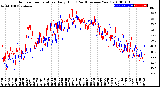 Milwaukee Weather Outdoor Temperature<br>Daily High<br>(Past/Previous Year)