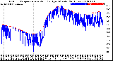 Milwaukee Weather Outdoor Temperature<br>vs Wind Chill<br>per Minute<br>(24 Hours)