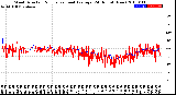 Milwaukee Weather Wind Direction<br>Normalized and Average<br>(24 Hours) (New)