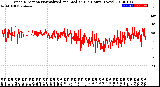 Milwaukee Weather Wind Direction<br>Normalized and Median<br>(24 Hours) (New)