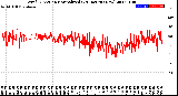 Milwaukee Weather Wind Direction<br>Normalized<br>(24 Hours) (New)