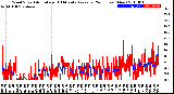 Milwaukee Weather Wind Speed<br>Actual and 10 Minute<br>Average<br>(24 Hours) (New)