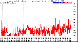 Milwaukee Weather Wind Speed<br>Actual and Hourly<br>Average<br>(24 Hours) (New)