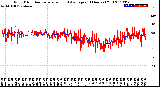 Milwaukee Weather Wind Direction<br>Normalized and Average<br>(24 Hours) (Old)