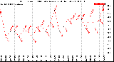 Milwaukee Weather Wind Speed<br>10 Minute Average<br>(4 Hours)