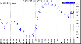 Milwaukee Weather Wind Chill<br>(24 Hours)