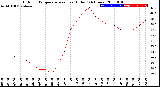 Milwaukee Weather Outdoor Temperature<br>vs Heat Index<br>(24 Hours)