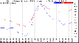 Milwaukee Weather Outdoor Temperature<br>vs THSW Index<br>per Hour<br>(24 Hours)